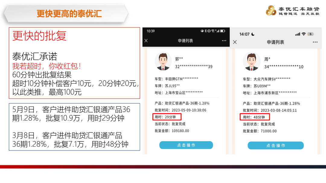 泰優(yōu)匯舉辦汽車典當(dāng)公司交流會(huì)，共探行業(yè)新趨勢(shì)? (http://m.ssksuo.cn/) 公司新聞 第2張