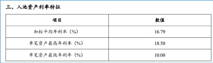 平安車主貸款怎么貸(平安銀行貸貸卡利率)? 知識(shí)問答 第4張- 平安車主貸款怎么貸(平安銀行貸貸卡利率)? (http://m.ssksuo.cn/) 知識(shí)問答 第4張