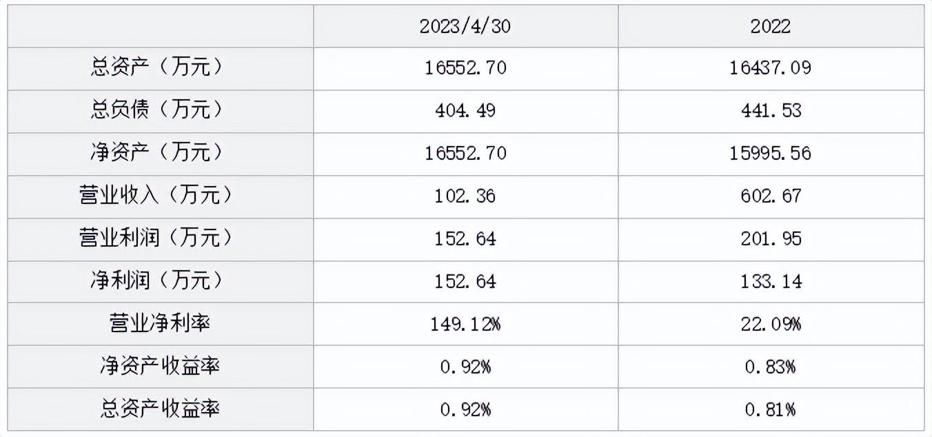 上海正規(guī)貸款公司名單(上海高企貸)? (http://m.ssksuo.cn/) 知識問答 第1張