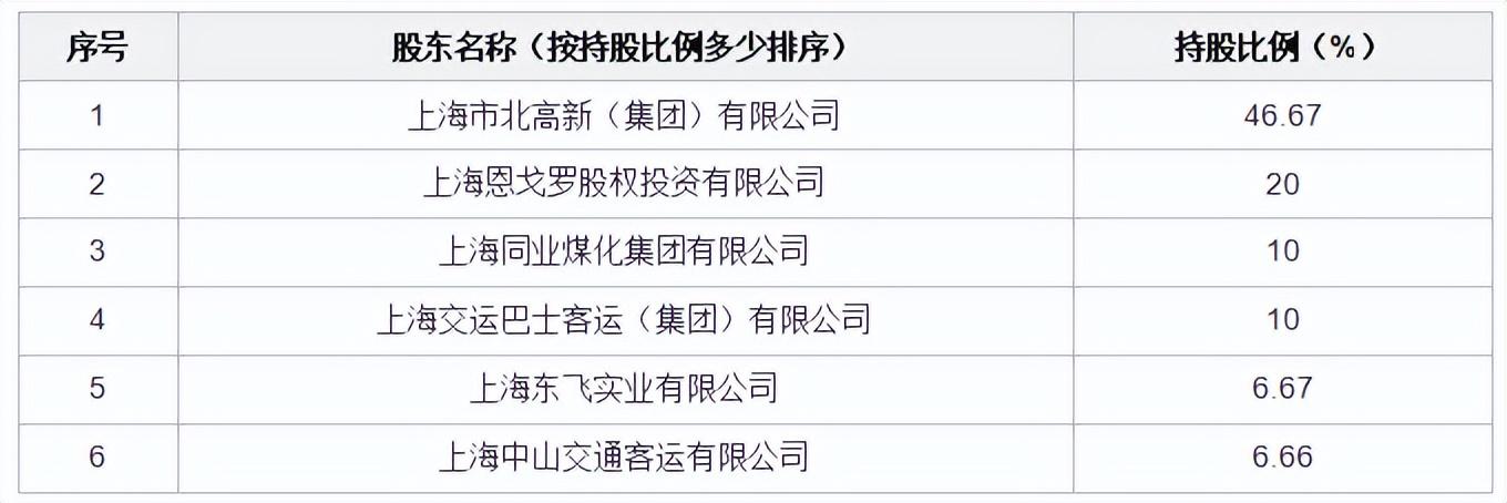 上海正規(guī)貸款公司名單(上海高企貸)? (http://m.ssksuo.cn/) 知識問答 第2張