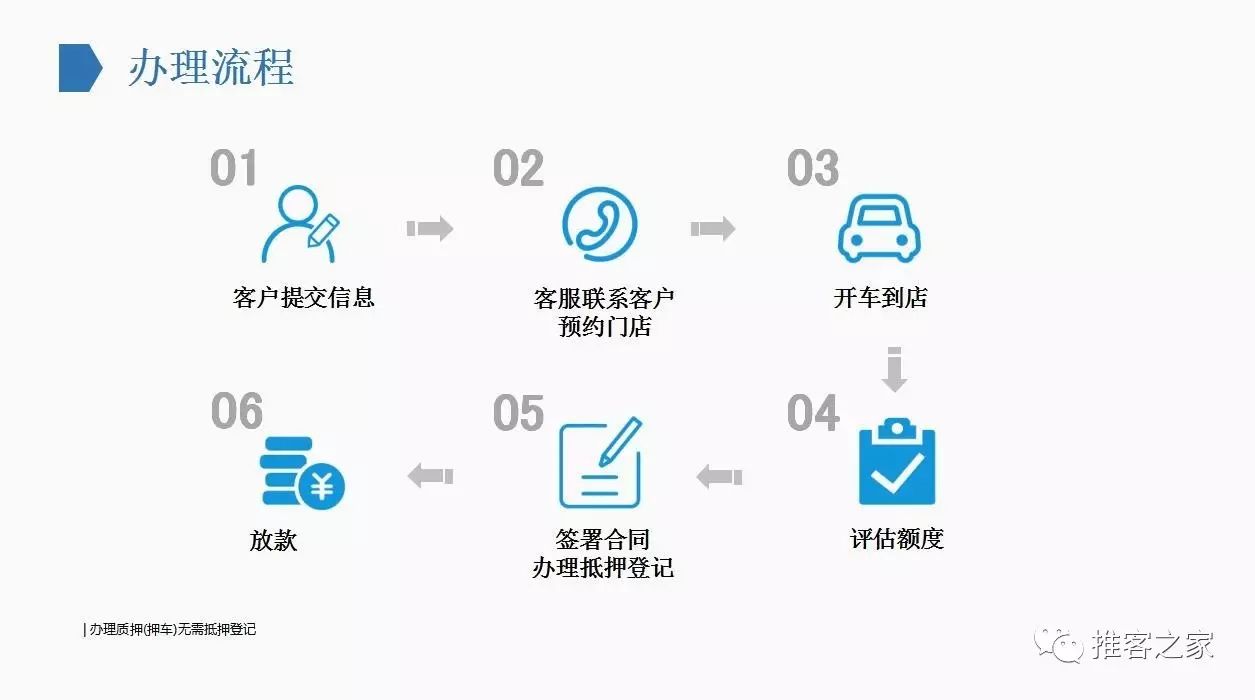 寶山車抵貸(在團(tuán)貸網(wǎng)抵押了房子怎么拿回)? (http://m.ssksuo.cn/) 知識(shí)問答 第3張