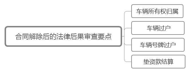 公司車輛抵押貸款(抵押貸款車輛公司能貸款嗎)? (http://m.ssksuo.cn/) 知識(shí)問答 第3張