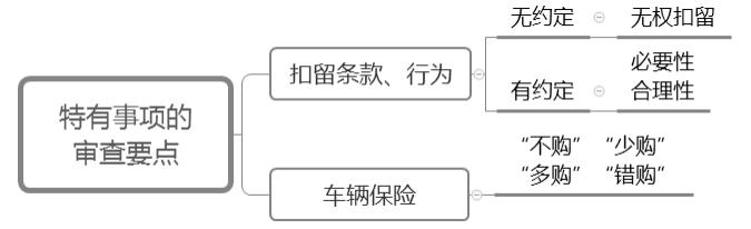 公司車輛抵押貸款(抵押貸款車輛公司能貸款嗎)? (http://m.ssksuo.cn/) 知識(shí)問答 第4張