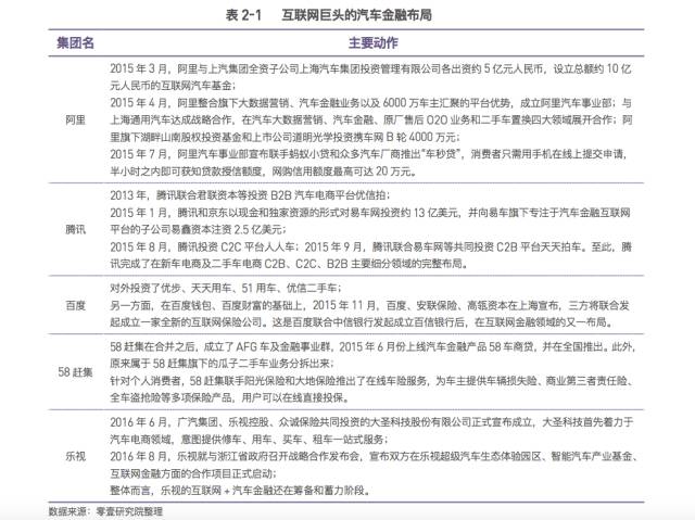 京東金融車抵貸需要綠本嗎(京東金融車抵押貸款)? (http://m.ssksuo.cn/) 知識(shí)問答 第4張