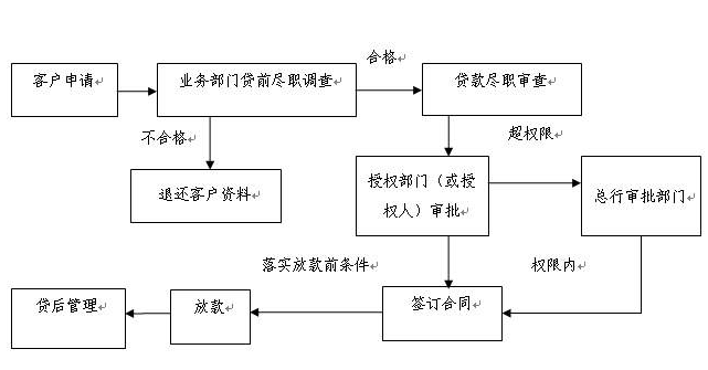 私家車去銀行能貸款嗎(私家車可以在銀行貸款嗎)? (http://m.ssksuo.cn/) 知識問答 第2張