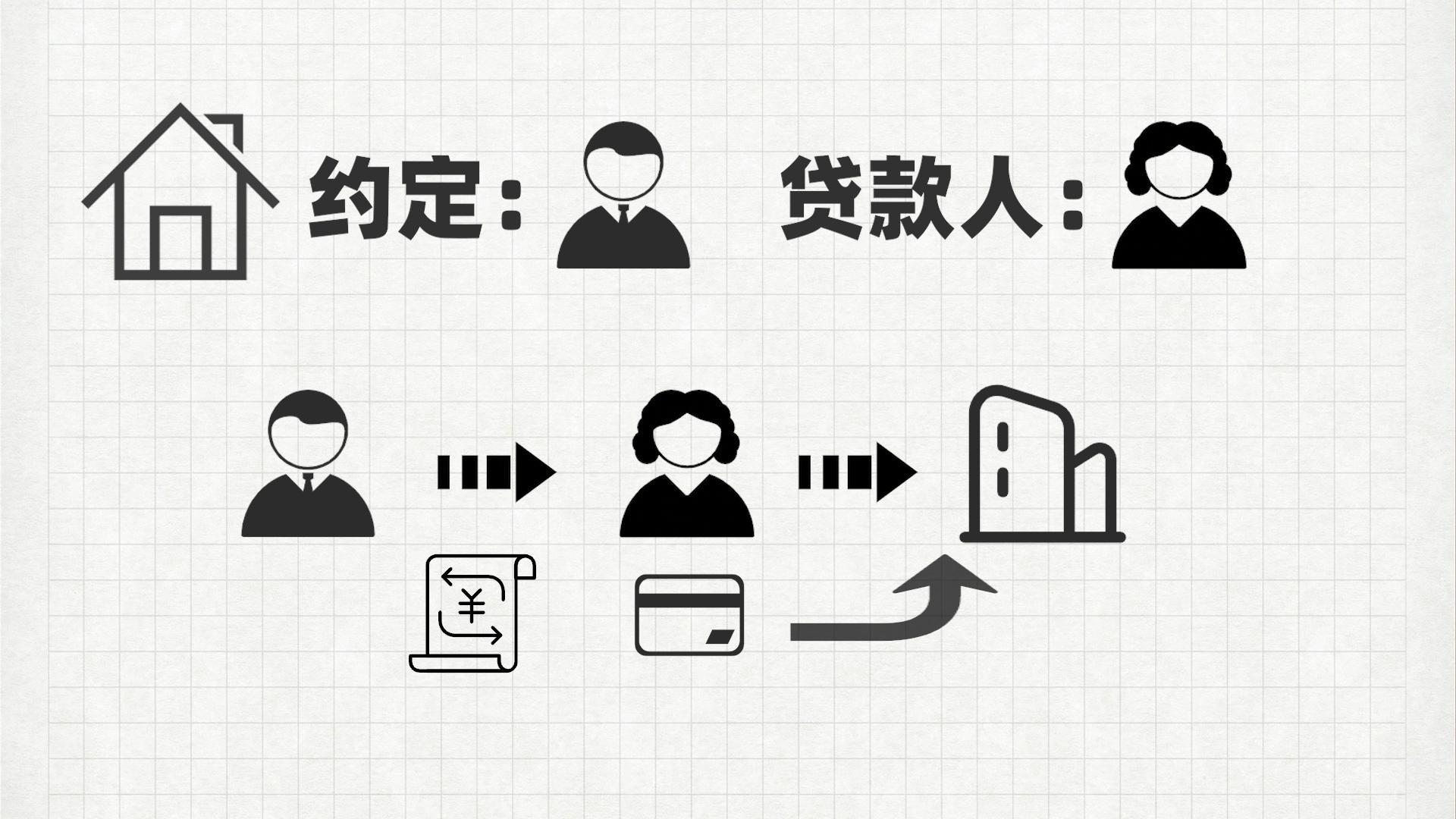 松江區(qū)汽車抵押貸款(滄州哪兒有不用抵押利息的貸款)? (http://m.ssksuo.cn/) 知識問答 第1張