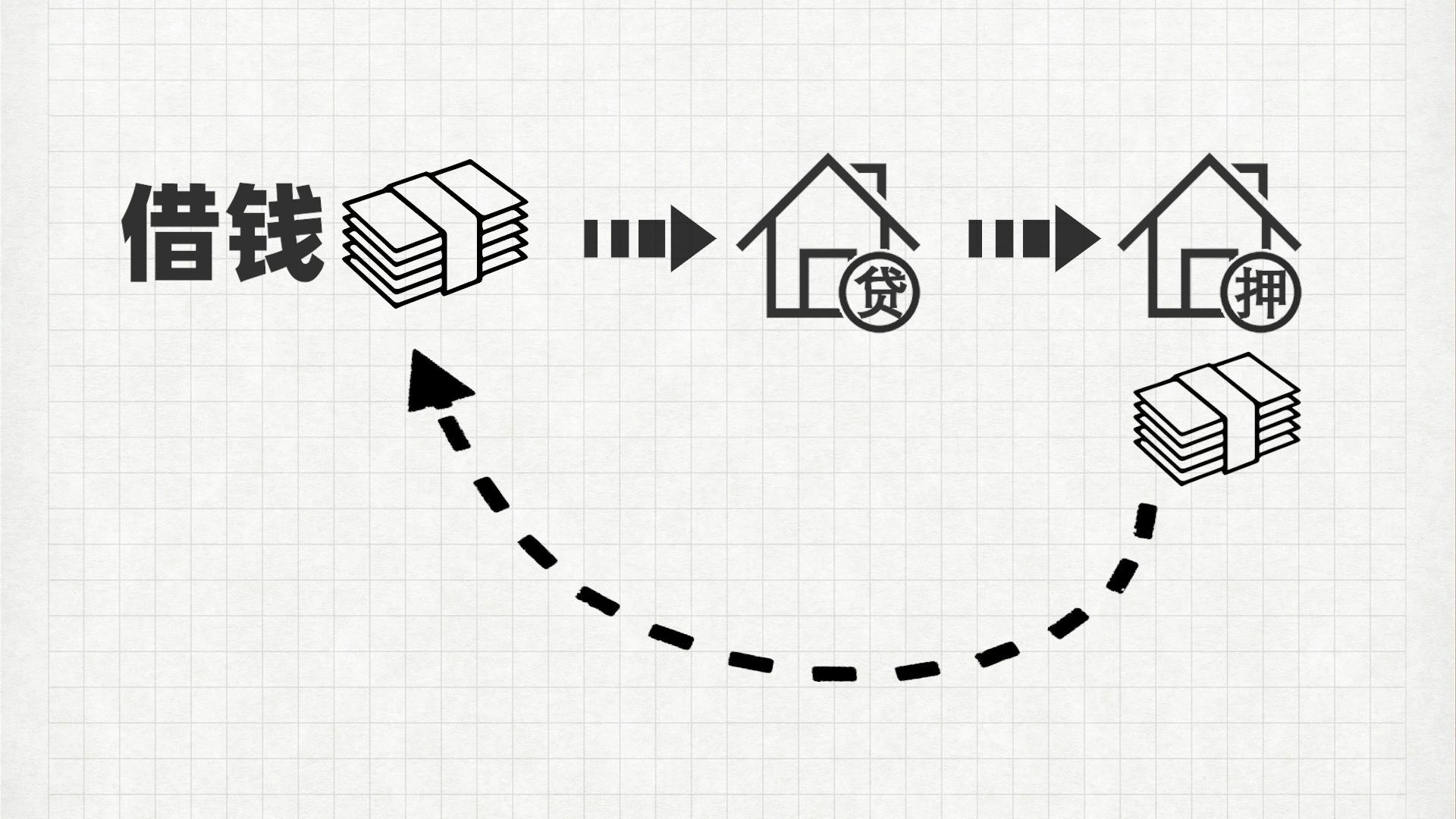 松江區(qū)汽車抵押貸款(滄州哪兒有不用抵押利息的貸款)? (http://m.ssksuo.cn/) 知識問答 第3張