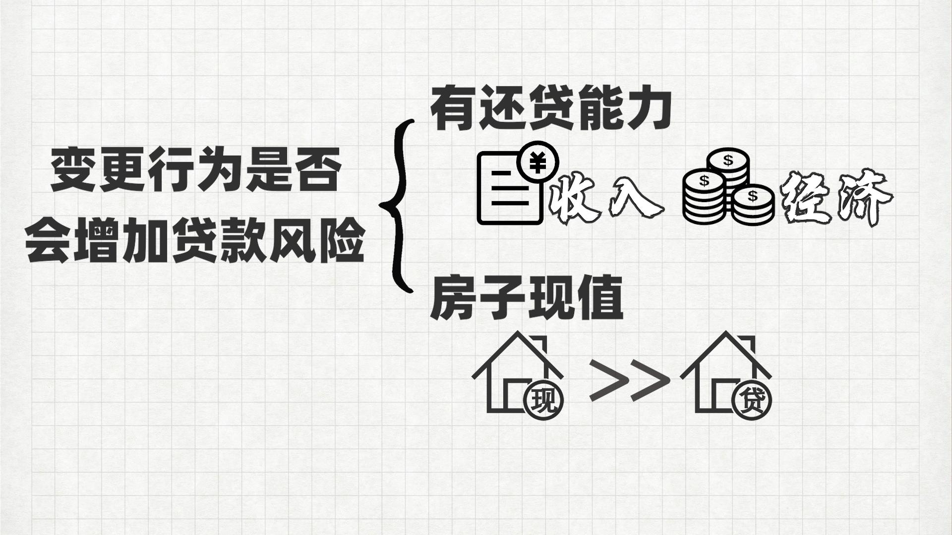 松江區(qū)汽車抵押貸款(滄州哪兒有不用抵押利息的貸款)? (http://m.ssksuo.cn/) 知識問答 第4張