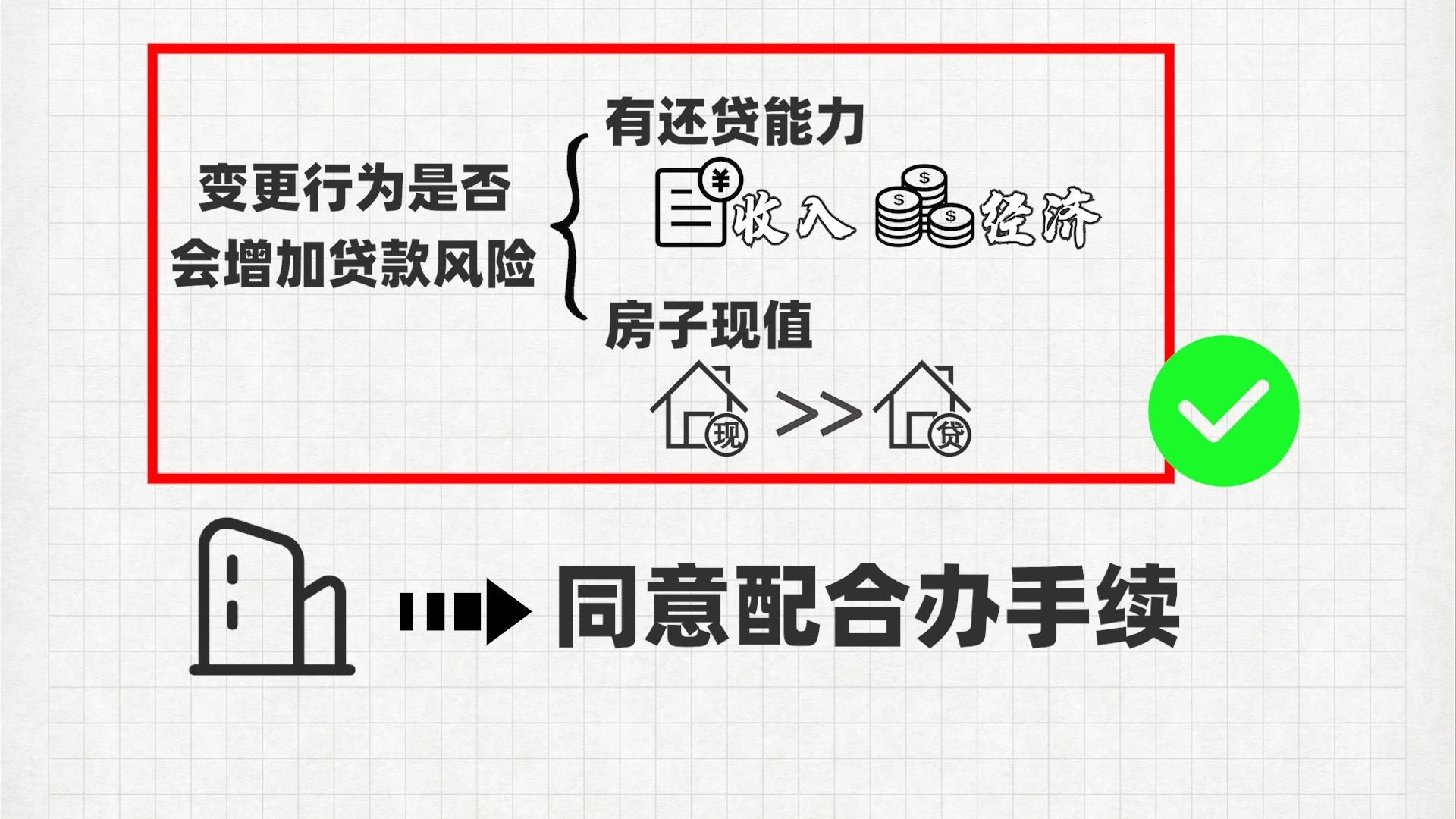 松江區(qū)汽車抵押貸款(滄州哪兒有不用抵押利息的貸款)? (http://m.ssksuo.cn/) 知識問答 第5張