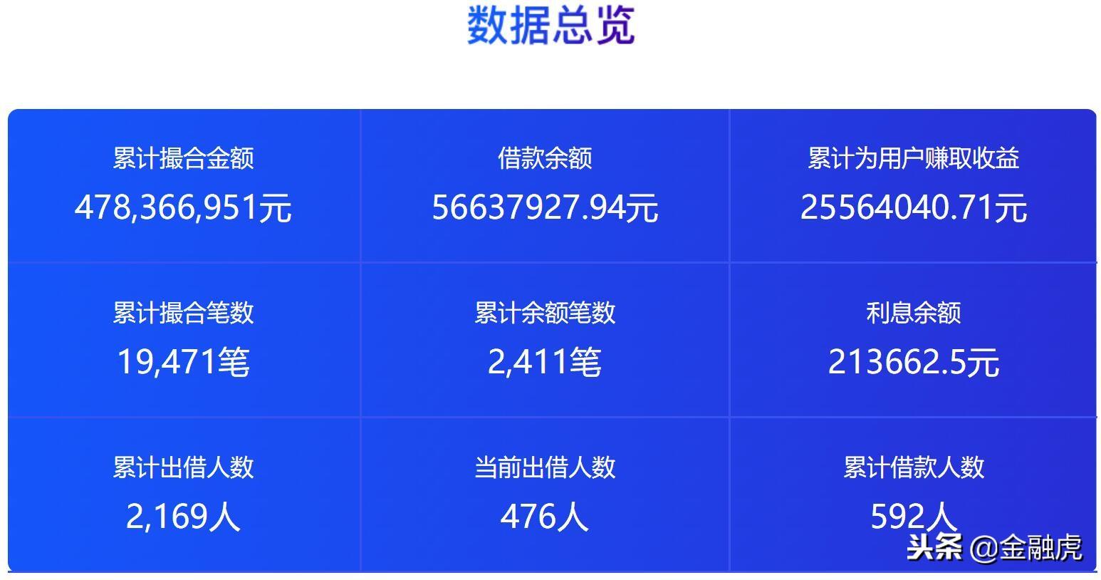 車邦貸app(貸車邦服務(wù)電話)? (http://m.ssksuo.cn/) 知識(shí)問答 第3張