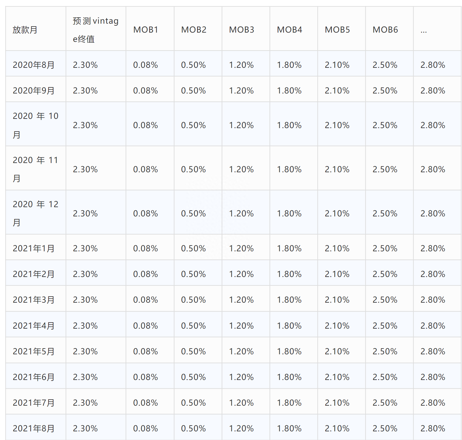 抵押車線下貸款(汔車抵押貸款)? (http://m.ssksuo.cn/) 知識(shí)問(wèn)答 第8張
