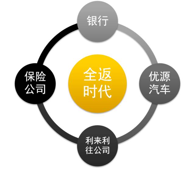 人保車(chē)險(xiǎn)可以貸款嗎(人保車(chē)險(xiǎn)電話車(chē)險(xiǎn))? 知識(shí)問(wèn)答 第5張- 人保車(chē)險(xiǎn)可以貸款嗎(人保車(chē)險(xiǎn)電話車(chē)險(xiǎn))? (http://m.ssksuo.cn/) 知識(shí)問(wèn)答 第5張