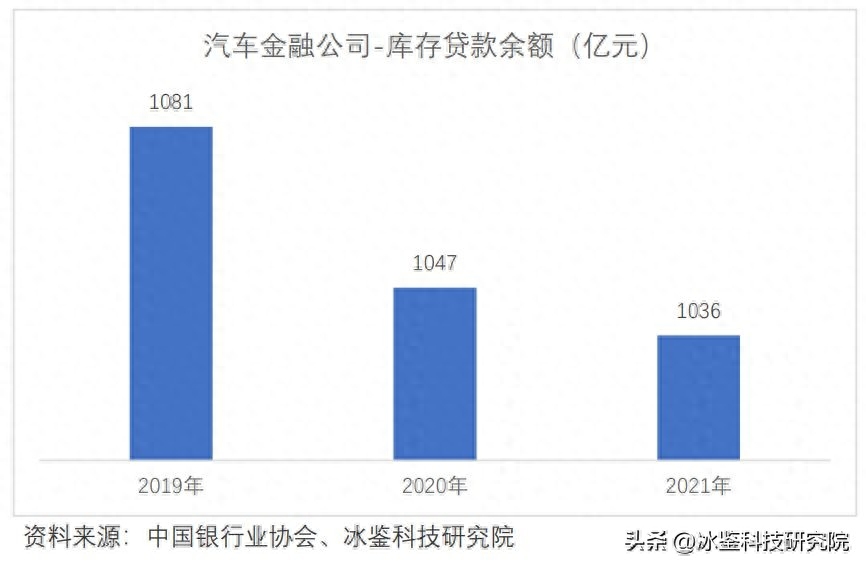上海車(chē)貸金融公司(上海汽車(chē)金融公司貸款)? 知識(shí)問(wèn)答 第13張- 上海車(chē)貸金融公司(上海汽車(chē)金融公司貸款)? (http://m.ssksuo.cn/) 知識(shí)問(wèn)答 第13張