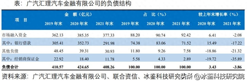 上海車(chē)貸金融公司(上海汽車(chē)金融公司貸款)? 知識(shí)問(wèn)答 第5張- 上海車(chē)貸金融公司(上海汽車(chē)金融公司貸款)? (http://m.ssksuo.cn/) 知識(shí)問(wèn)答 第5張
