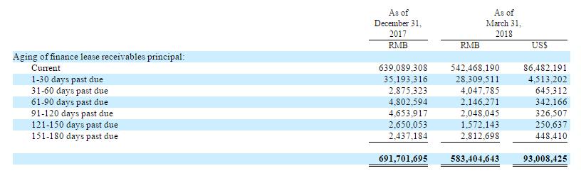 上海有家有車汽車租賃車貸(上海租賃公司分期買車)? 知識問答 第12張- 上海有家有車汽車租賃車貸(上海租賃公司分期買車)? (http://m.ssksuo.cn/) 知識問答 第12張