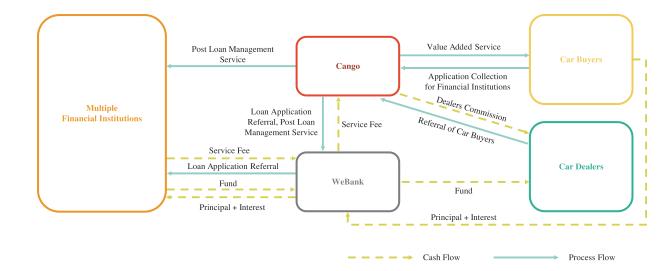 上海有家有車汽車租賃車貸(上海租賃公司分期買車)? 知識問答 第13張- 上海有家有車汽車租賃車貸(上海租賃公司分期買車)? (http://m.ssksuo.cn/) 知識問答 第13張