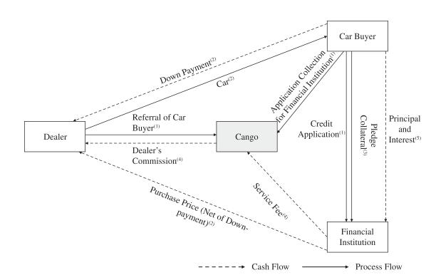 上海有家有車汽車租賃車貸(上海租賃公司分期買車)? 知識問答 第14張- 上海有家有車汽車租賃車貸(上海租賃公司分期買車)? (http://m.ssksuo.cn/) 知識問答 第14張