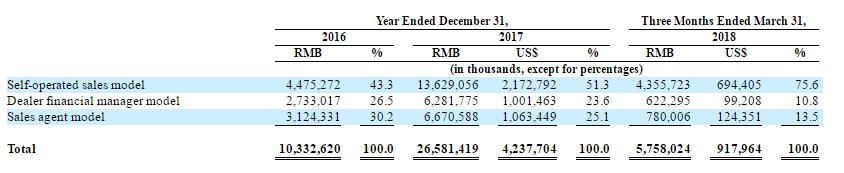 上海有家有車汽車租賃車貸(上海租賃公司分期買車)? 知識問答 第16張- 上海有家有車汽車租賃車貸(上海租賃公司分期買車)? (http://m.ssksuo.cn/) 知識問答 第16張
