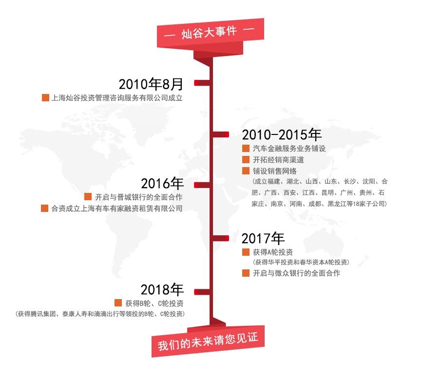 上海有家有車汽車租賃車貸(上海租賃公司分期買車)? 知識問答 第3張- 上海有家有車汽車租賃車貸(上海租賃公司分期買車)? (http://m.ssksuo.cn/) 知識問答 第3張