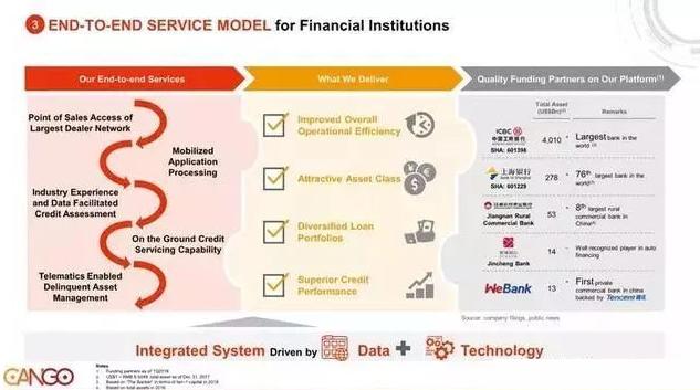 上海有家有車汽車租賃車貸(上海租賃公司分期買車)? 知識問答 第31張- 上海有家有車汽車租賃車貸(上海租賃公司分期買車)? (http://m.ssksuo.cn/) 知識問答 第31張