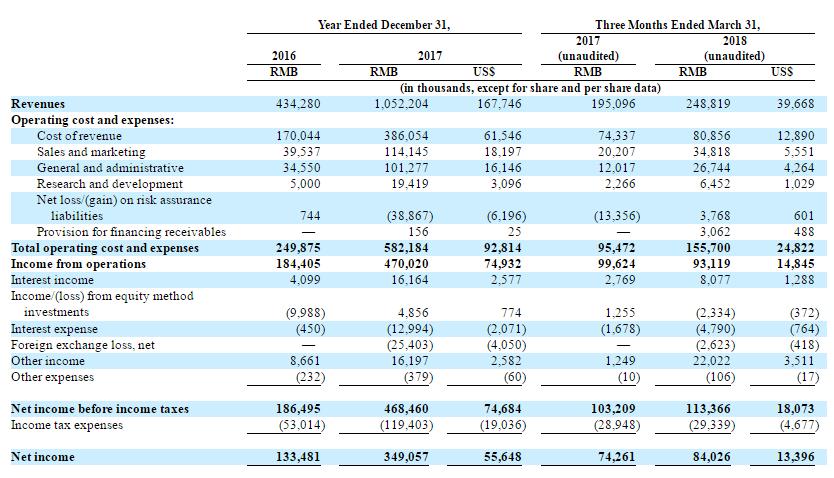 上海有家有車汽車租賃車貸(上海租賃公司分期買車)? 知識問答 第5張- 上海有家有車汽車租賃車貸(上海租賃公司分期買車)? (http://m.ssksuo.cn/) 知識問答 第5張