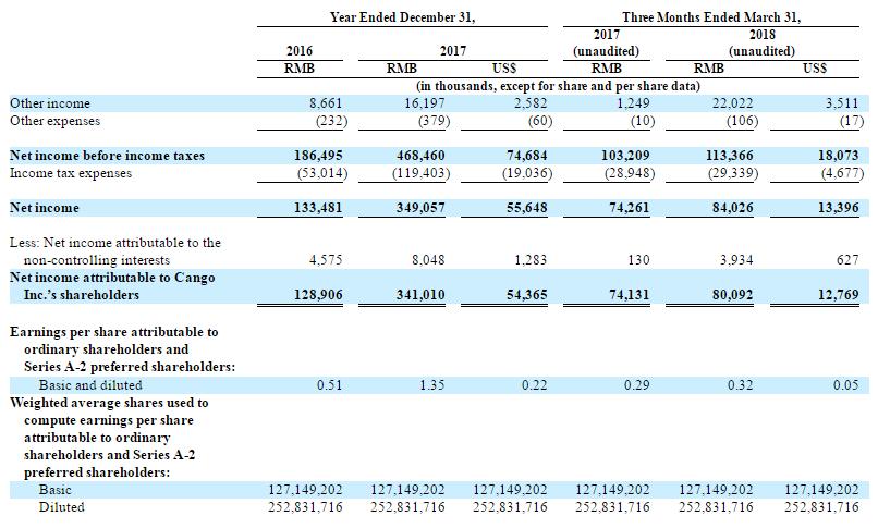 上海有家有車汽車租賃車貸(上海租賃公司分期買車)? 知識問答 第6張- 上海有家有車汽車租賃車貸(上海租賃公司分期買車)? (http://m.ssksuo.cn/) 知識問答 第6張