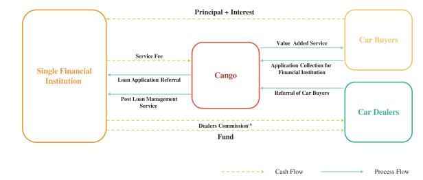 上海有家有車汽車租賃車貸(上海租賃公司分期買車)? 知識問答 第9張- 上海有家有車汽車租賃車貸(上海租賃公司分期買車)? (http://m.ssksuo.cn/) 知識問答 第9張