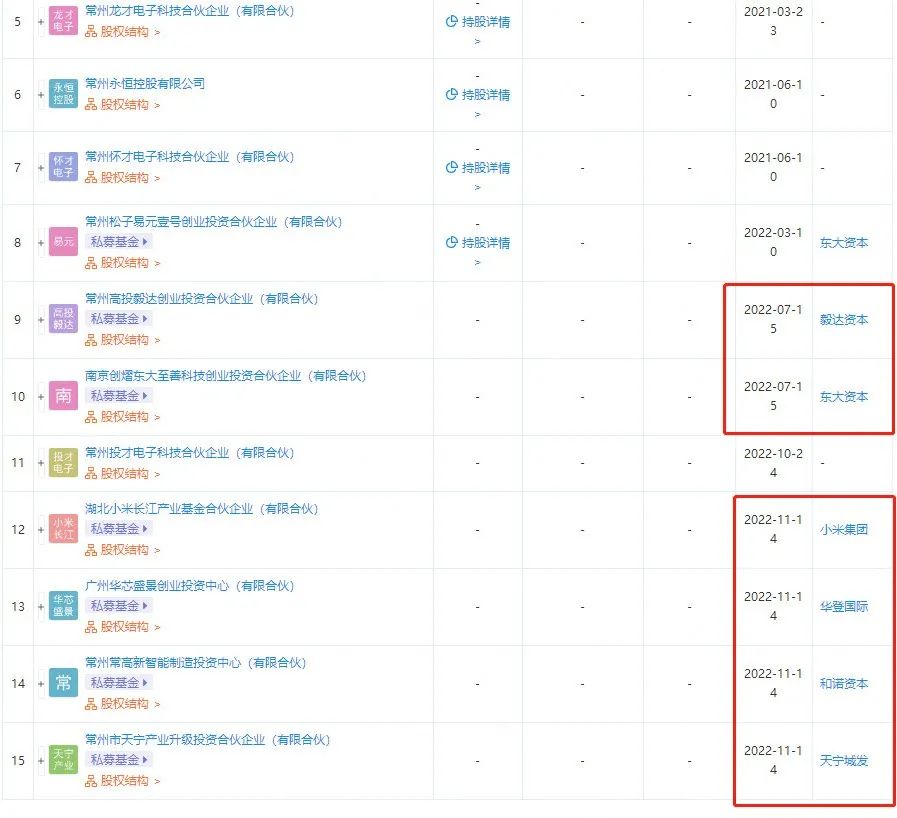 蘇州車融資怎么融(蘇州融資租賃有限公司)? (http://m.ssksuo.cn/) 知識問答 第2張