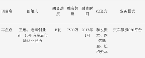 車輛免抵押融資(免抵押車貸款)? (http://m.ssksuo.cn/) 知識問答 第4張