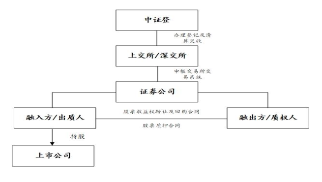 小汽車抵押融資(抵押車融資什么意思)? (http://m.ssksuo.cn/) 知識問答 第5張