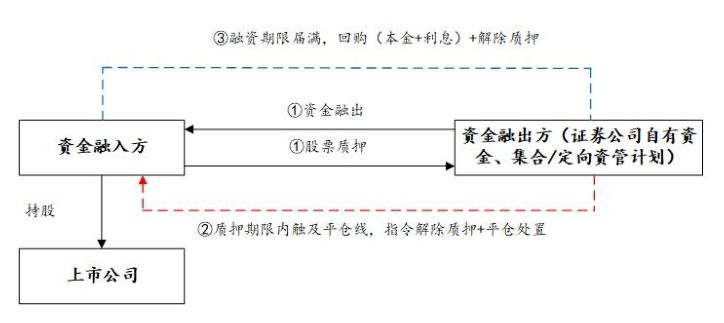 小汽車抵押融資(抵押車融資什么意思)? (http://m.ssksuo.cn/) 知識問答 第6張