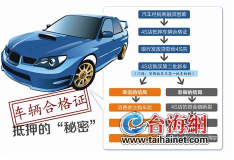 抵押車輛綠本融資(汽車綠本抵押流程)? (http://m.ssksuo.cn/) 知識(shí)問答 第1張