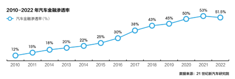 汽車抵押融資平臺(tái)哪個(gè)好(車輛抵押融資)? (http://m.ssksuo.cn/) 知識(shí)問答 第4張