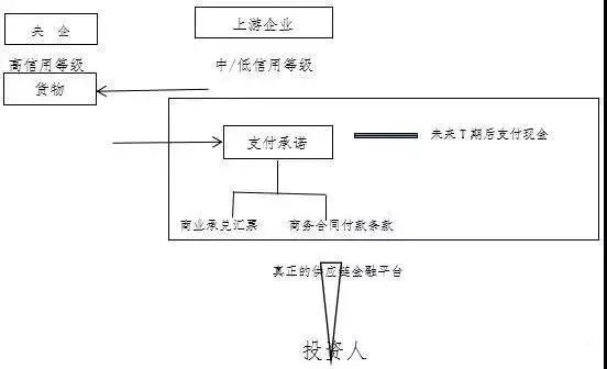 全額車(chē)抵押融資(房產(chǎn)全額抵押還能貸款嗎)? (http://m.ssksuo.cn/) 知識(shí)問(wèn)答 第1張