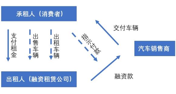 附近抵押車融資(抵押車融資租賃安全嗎)? (http://m.ssksuo.cn/) 知識(shí)問(wèn)答 第2張