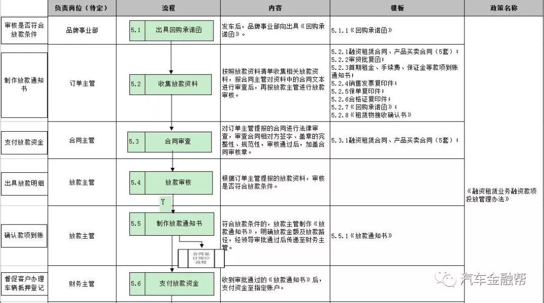 抵押汽車融資(抵押融資汽車貸款利率)? (http://m.ssksuo.cn/) 知識問答 第12張