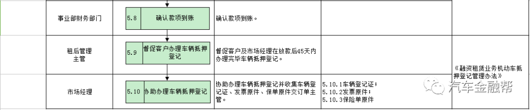 抵押汽車融資(抵押融資汽車貸款利率)? (http://m.ssksuo.cn/) 知識問答 第13張