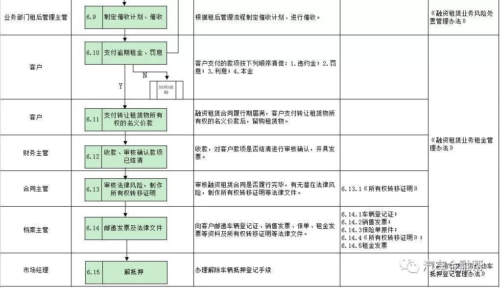 抵押汽車融資(抵押融資汽車貸款利率)? (http://m.ssksuo.cn/) 知識問答 第15張