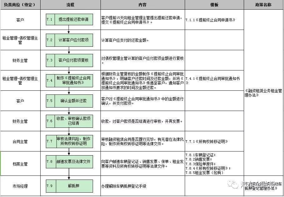 抵押汽車融資(抵押融資汽車貸款利率)? (http://m.ssksuo.cn/) 知識問答 第16張