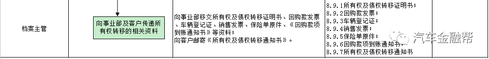 抵押汽車融資(抵押融資汽車貸款利率)? (http://m.ssksuo.cn/) 知識問答 第18張