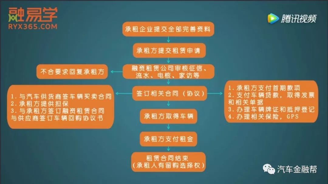 抵押汽車融資(抵押融資汽車貸款利率)? (http://m.ssksuo.cn/) 知識問答 第6張