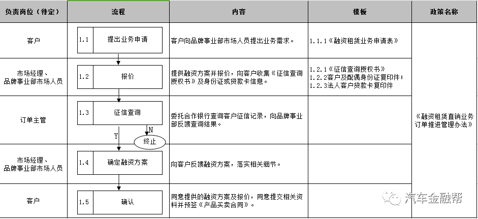抵押汽車融資(抵押融資汽車貸款利率)? (http://m.ssksuo.cn/) 知識問答 第8張