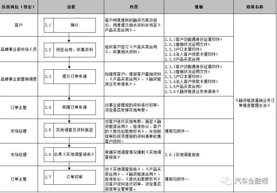 抵押汽車融資(抵押融資汽車貸款利率)? (http://m.ssksuo.cn/) 知識問答 第9張