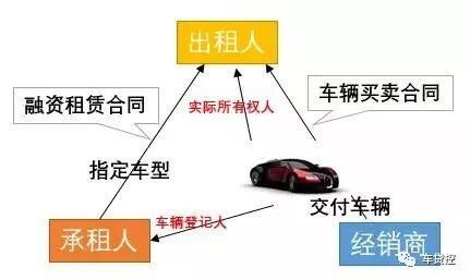 車抵押能融資多少錢(土地違規(guī)抵押融資)? (http://m.ssksuo.cn/) 知識問答 第5張