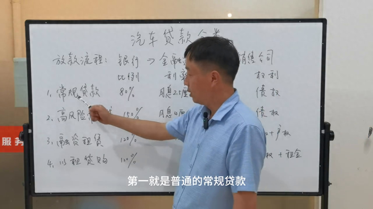 汽車金融公司融資汽車做抵押(做汽車抵押的金融公司)? (http://m.ssksuo.cn/) 知識問答 第2張