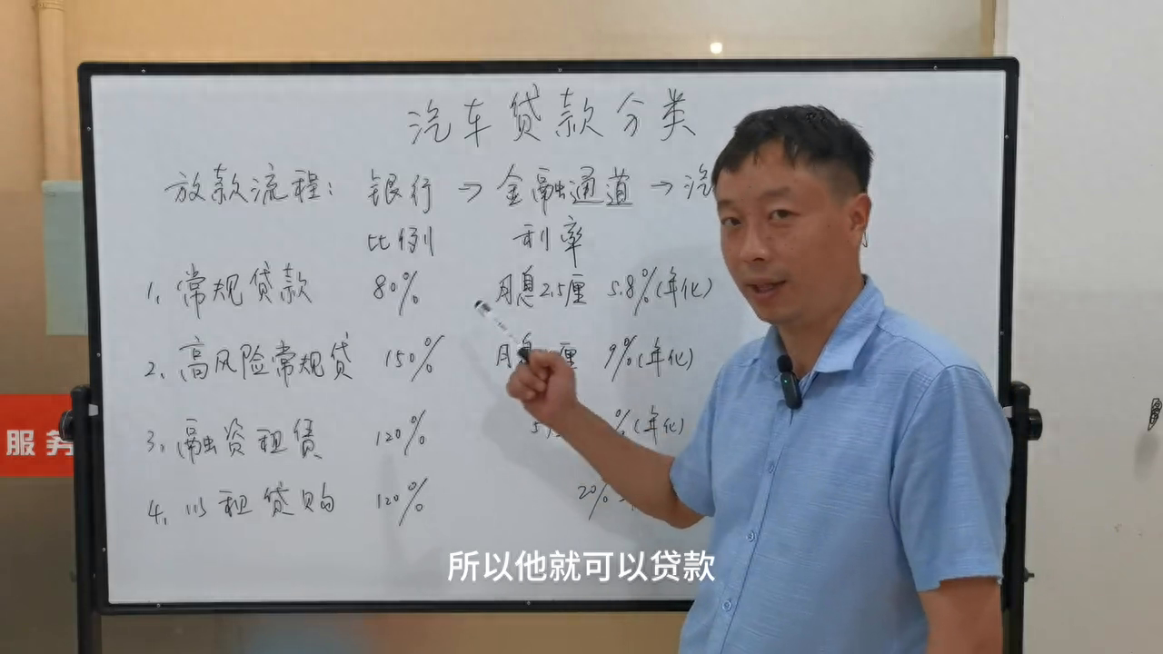汽車金融公司融資汽車做抵押(做汽車抵押的金融公司)? (http://m.ssksuo.cn/) 知識問答 第3張