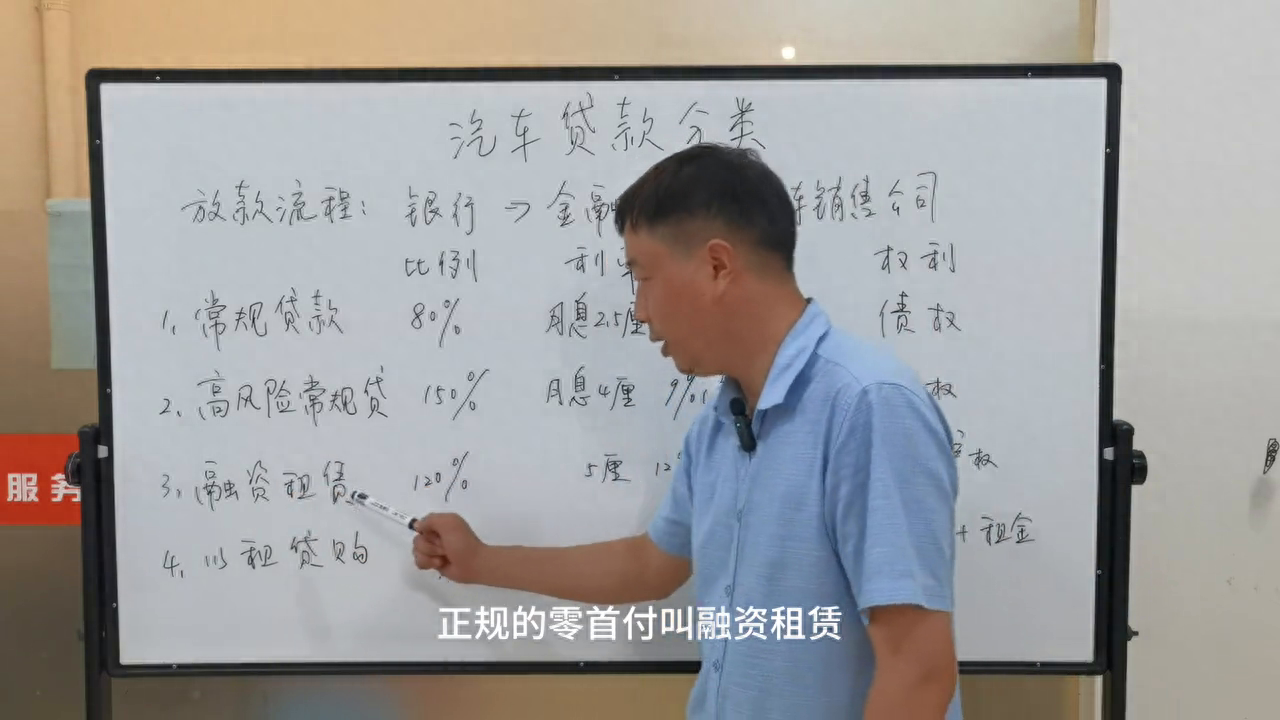 汽車金融公司融資汽車做抵押(做汽車抵押的金融公司)? (http://m.ssksuo.cn/) 知識問答 第4張