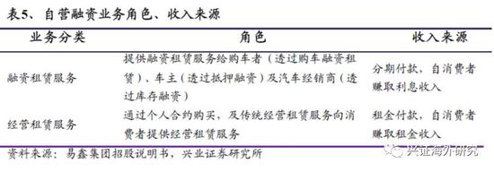 汽車網(wǎng)上抵押融資平臺(抵押融資網(wǎng)上汽車平臺可靠嗎)? (http://m.ssksuo.cn/) 知識問答 第14張