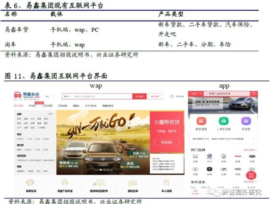 汽車網(wǎng)上抵押融資平臺(抵押融資網(wǎng)上汽車平臺可靠嗎)? (http://m.ssksuo.cn/) 知識問答 第16張