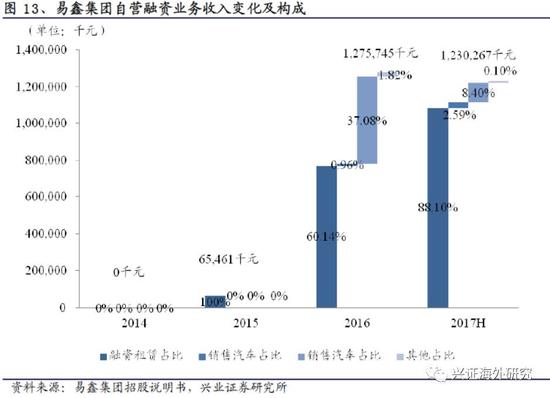 汽車網(wǎng)上抵押融資平臺(抵押融資網(wǎng)上汽車平臺可靠嗎)? (http://m.ssksuo.cn/) 知識問答 第18張